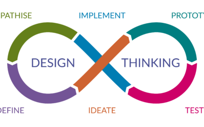 Design Thinking: Lær at tænke som en designer